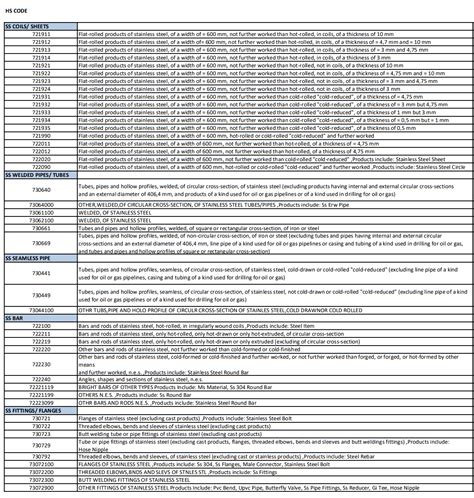 hs codes metal brackets|base plate hs code.